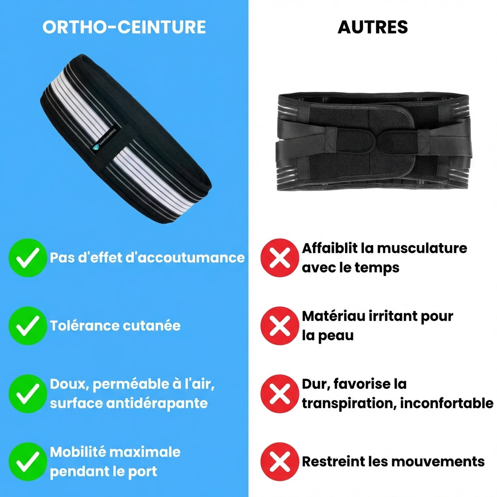 Ceinture Orthopédique